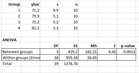 lsd test package in r|how to calculate lsd.